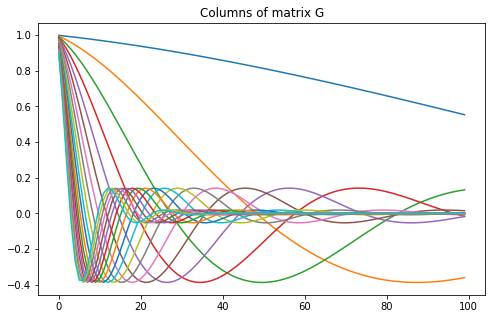 ../../_images/examples_notebooks_simpeg_linearF_Tikhonov_7_1.png