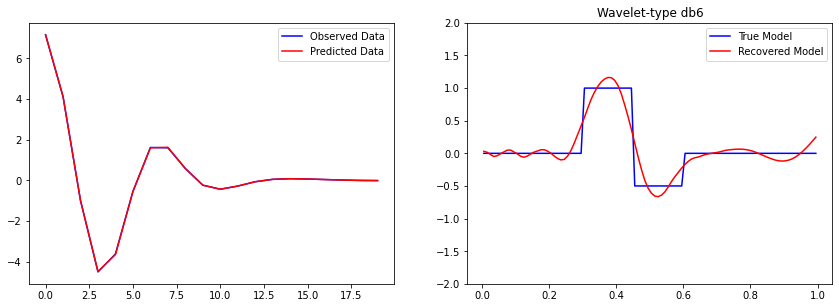 ../../_images/examples_notebooks_simpeg_linearF_wavelets_1D_20_0.png