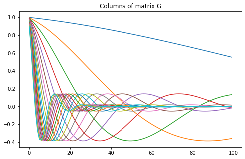 ../../_images/examples_notebooks_simpeg_linearF_wavelets_1D_8_1.png