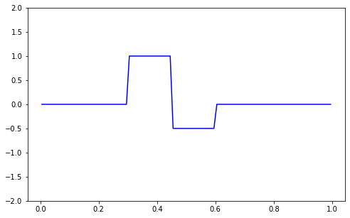 ../../_images/examples_notebooks_simpeg_linearF_Tikhonov_5_1.png